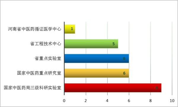 打造中药强省，《河南省中医药学科与中药材产业发展研究报告》出台